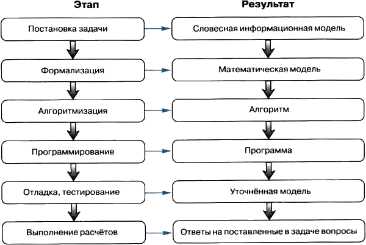 Найти Задачу По Фото